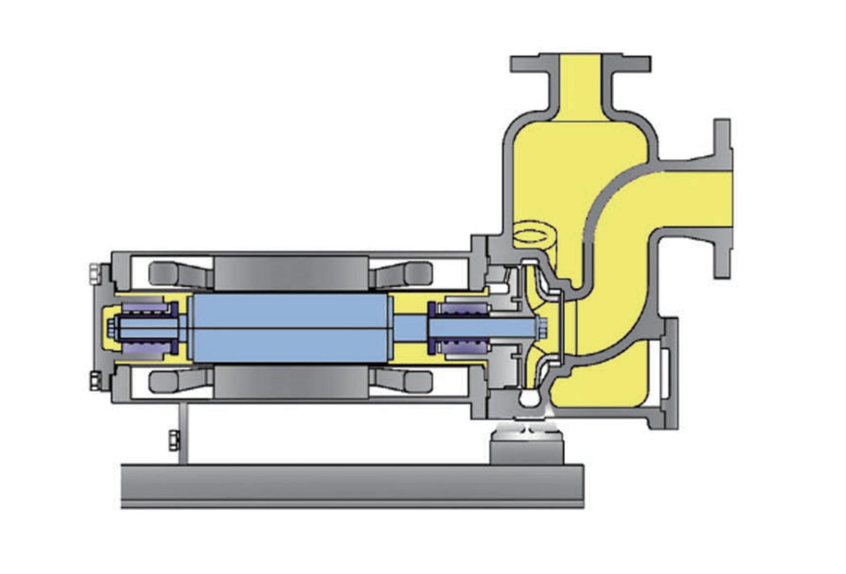 P系列屏蔽泵-Z型-自吸型